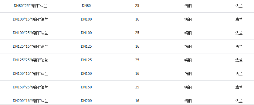 高溫球閥規(guī)格型號(hào)圖 高溫球閥規(guī)格型號(hào)圖