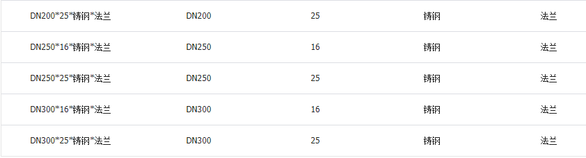 高溫球閥閥體材質(zhì)和連接方式圖 高溫球閥閥體材質(zhì)和連接方式圖